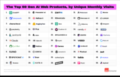 天内便登上月活跃用户排行榜第14位