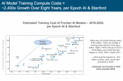 处于AI驱动的手艺超等周期初步